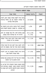 משנה בהירה כרכים בודדים - סדר טהרות 5